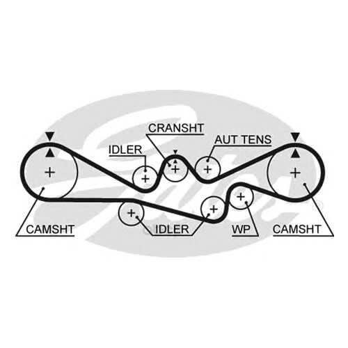 Ремень ГРМ Gates 5537XS в Emex